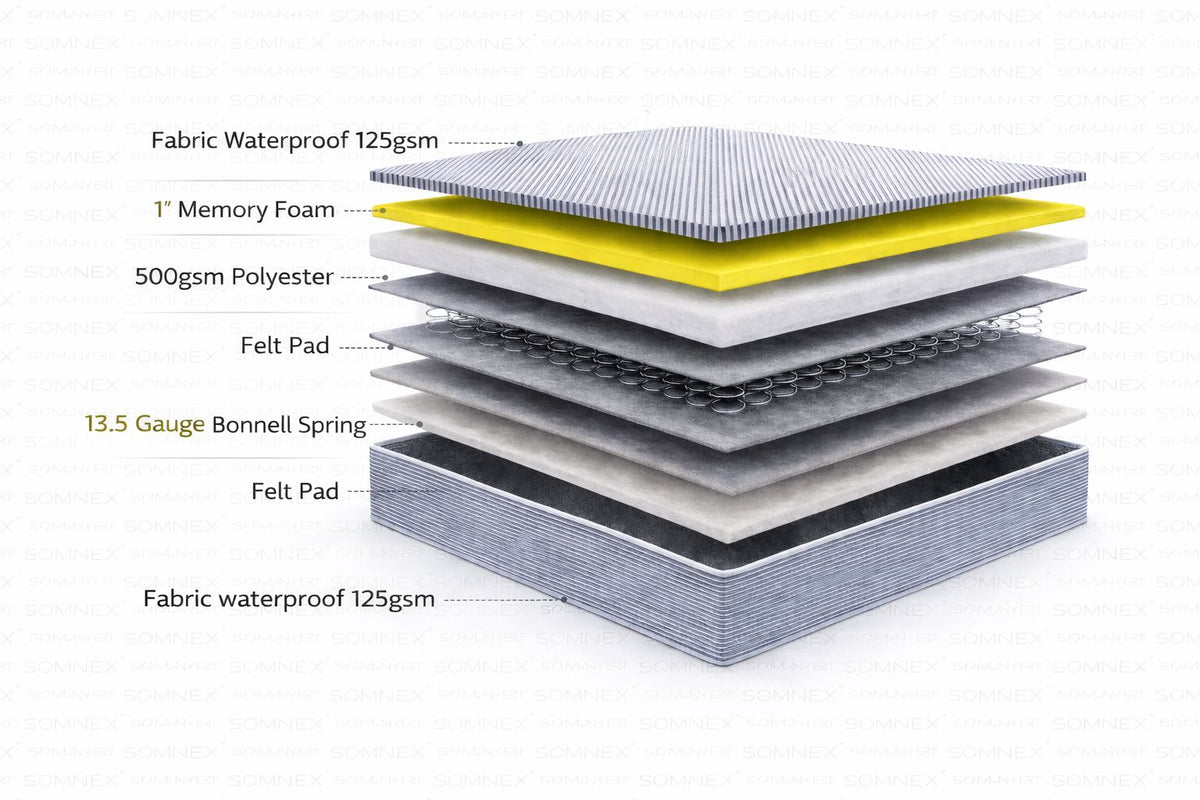 20cm Waterproof Spring Mattress