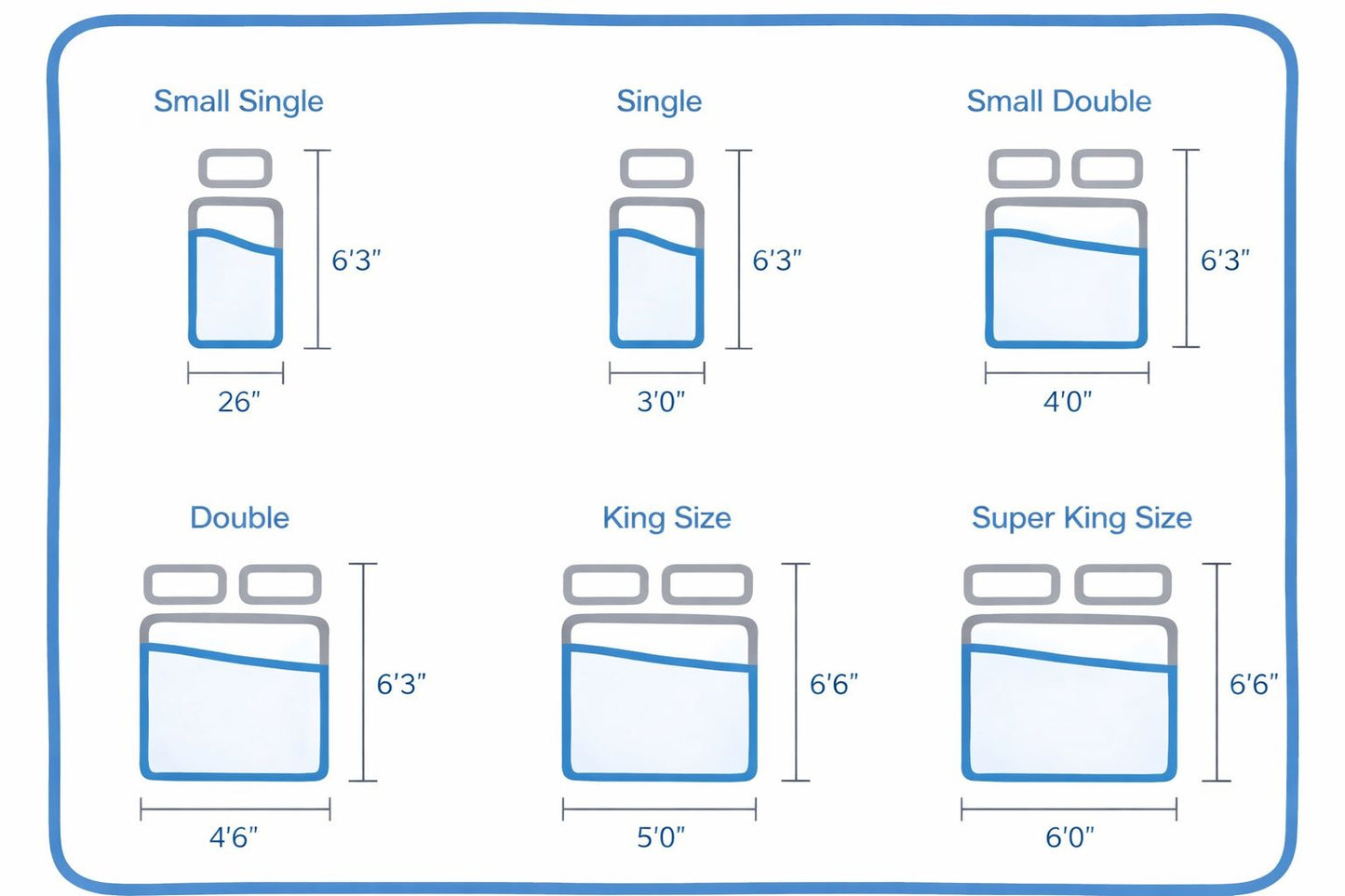 7” (18cm) Soft/Medium Waterproof Foam Mattress