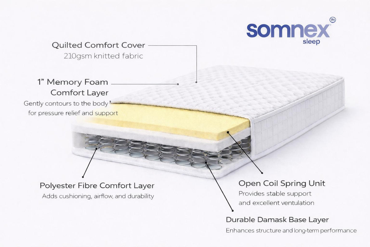 Somnex 8” Ortho-Memory Spring Mattress