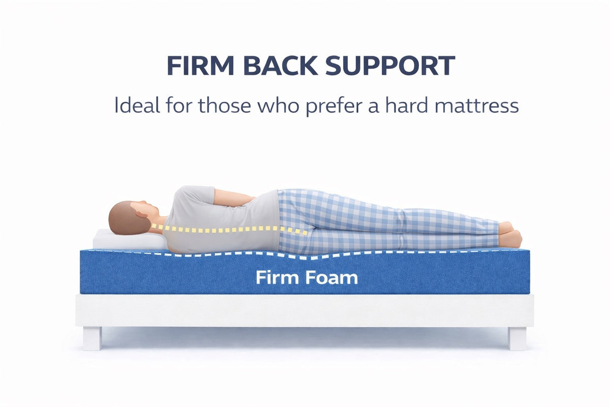 Somnex Hybrid Natural Hard Foam Mattress 4"-10" Firm Support Back Care Comfort