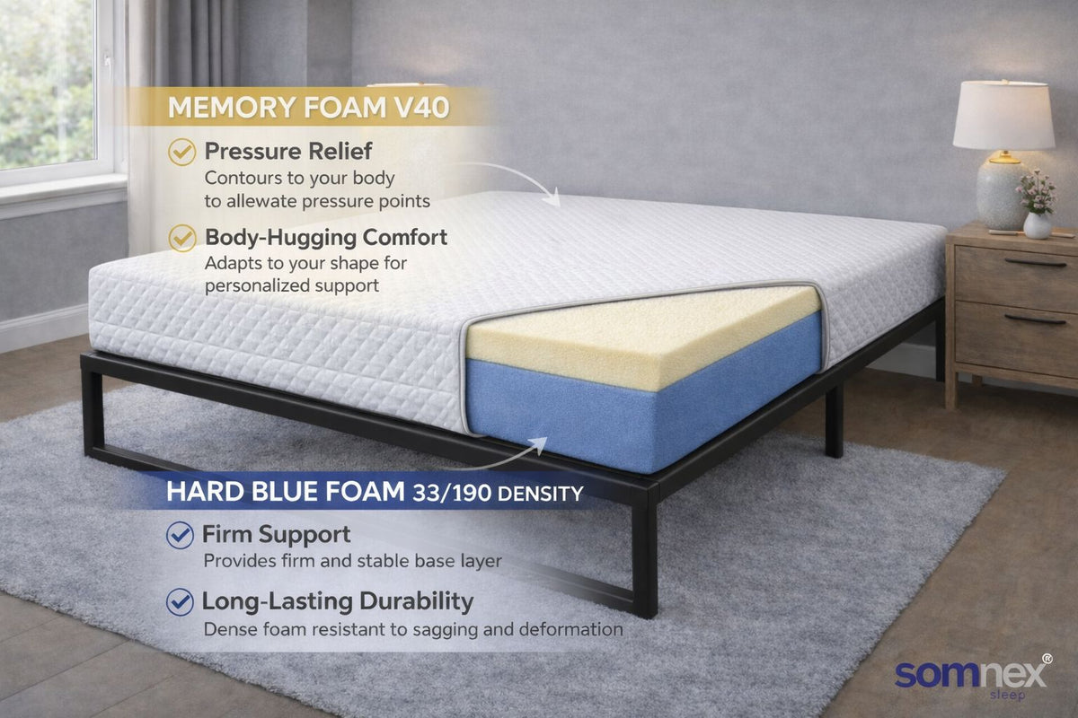 Hybrid Premium Dual Layer Foam Mattress