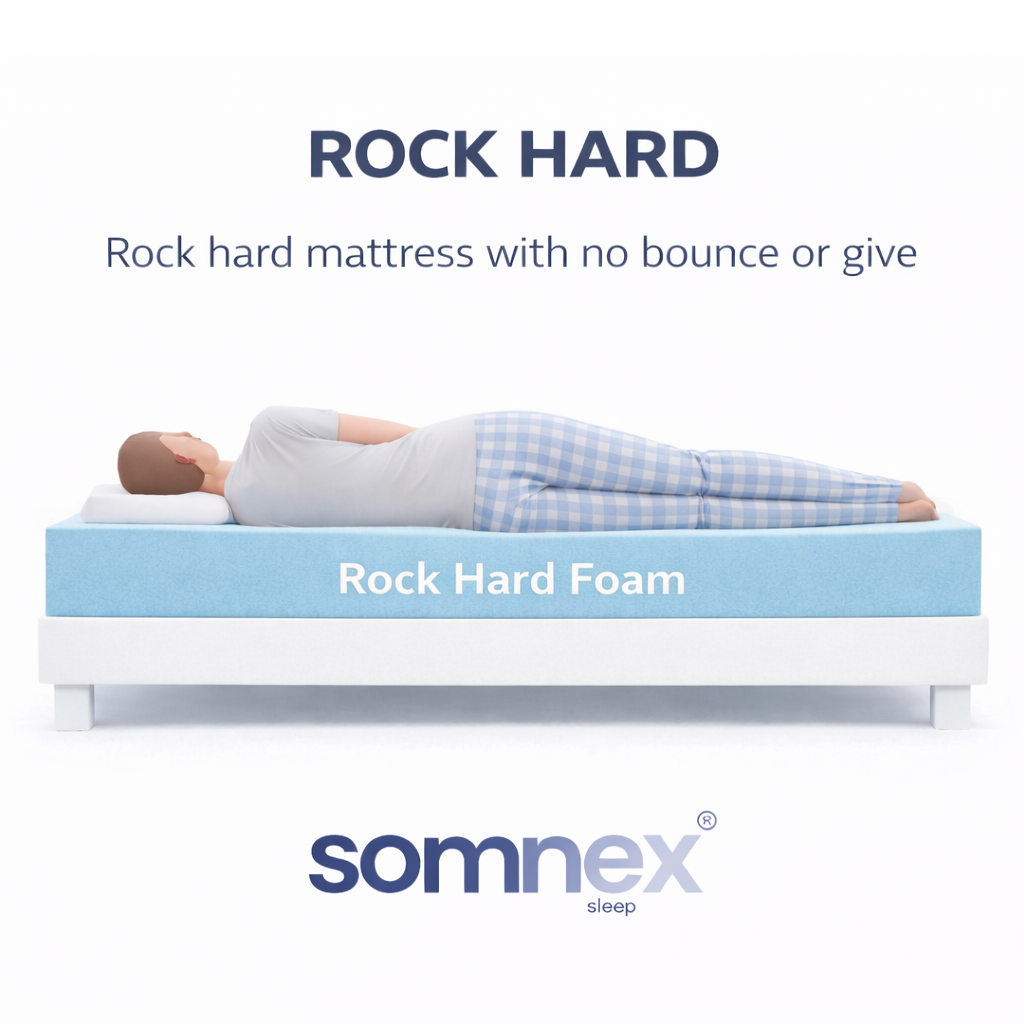 Somnex Hybrid Rock Hard Full Foam