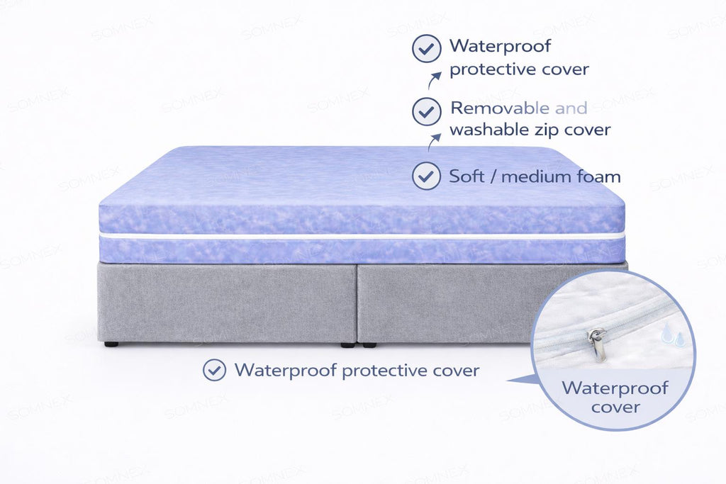 7” (18cm) Soft/Medium Waterproof Foam Mattress