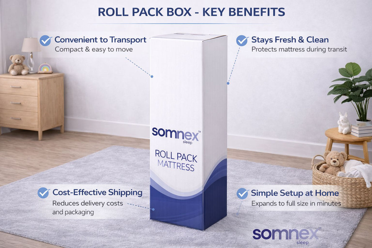 Hybrid Premium Dual Layer Foam Mattress