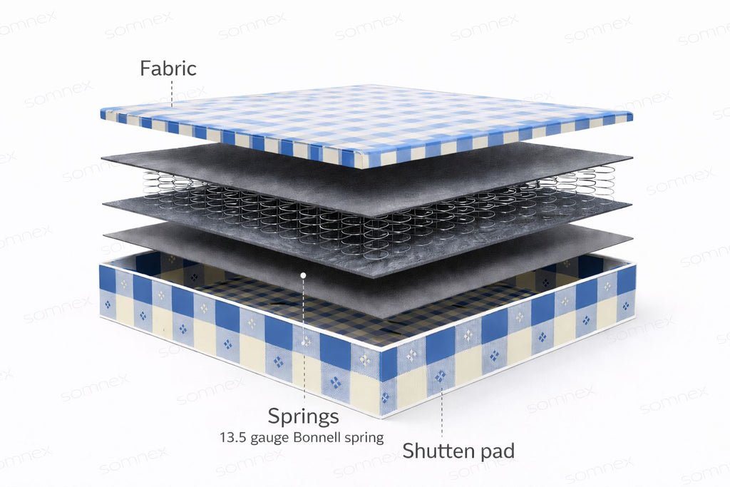 Budget Everyday Mattress