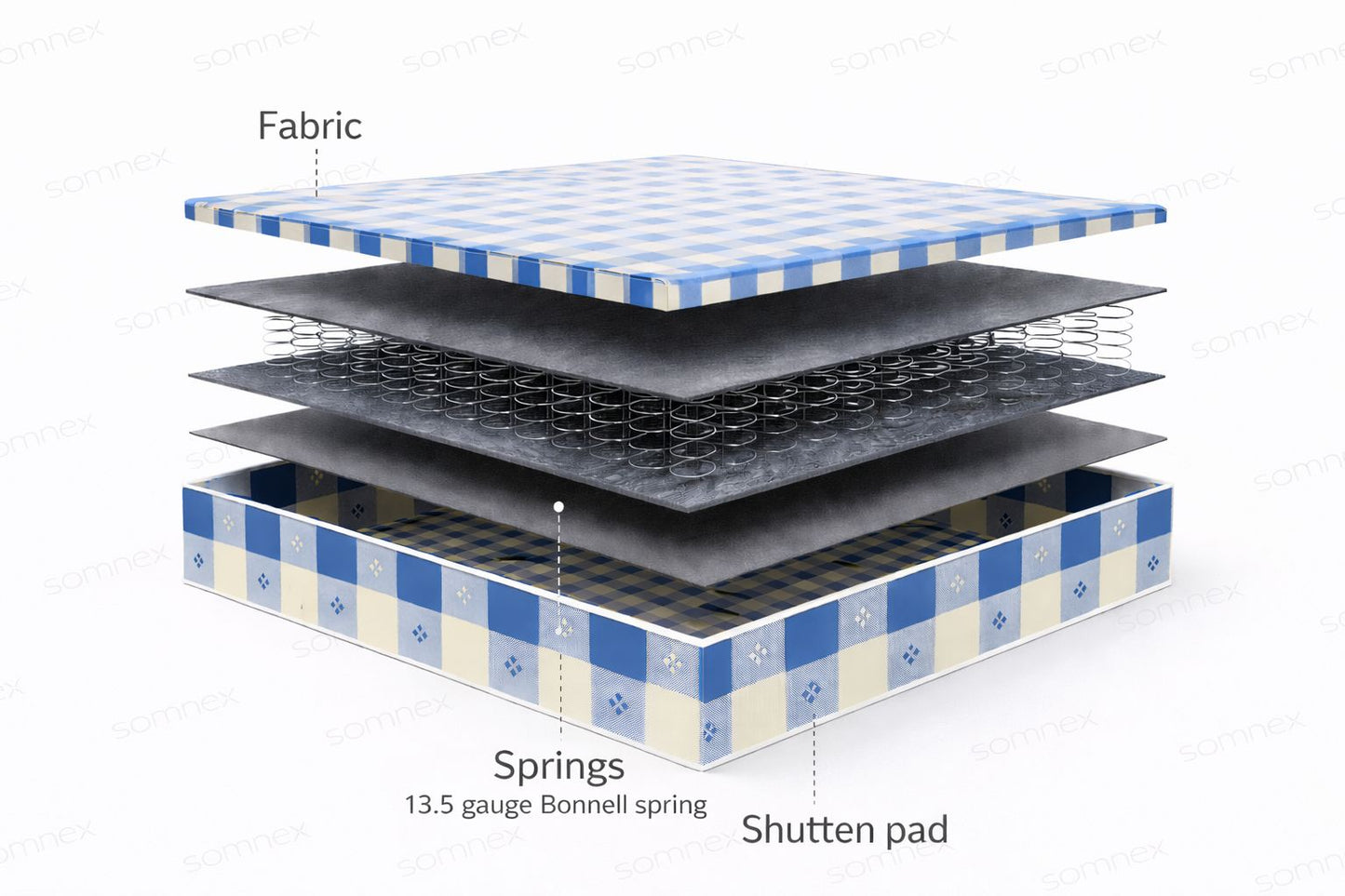 Budget Everyday Mattress