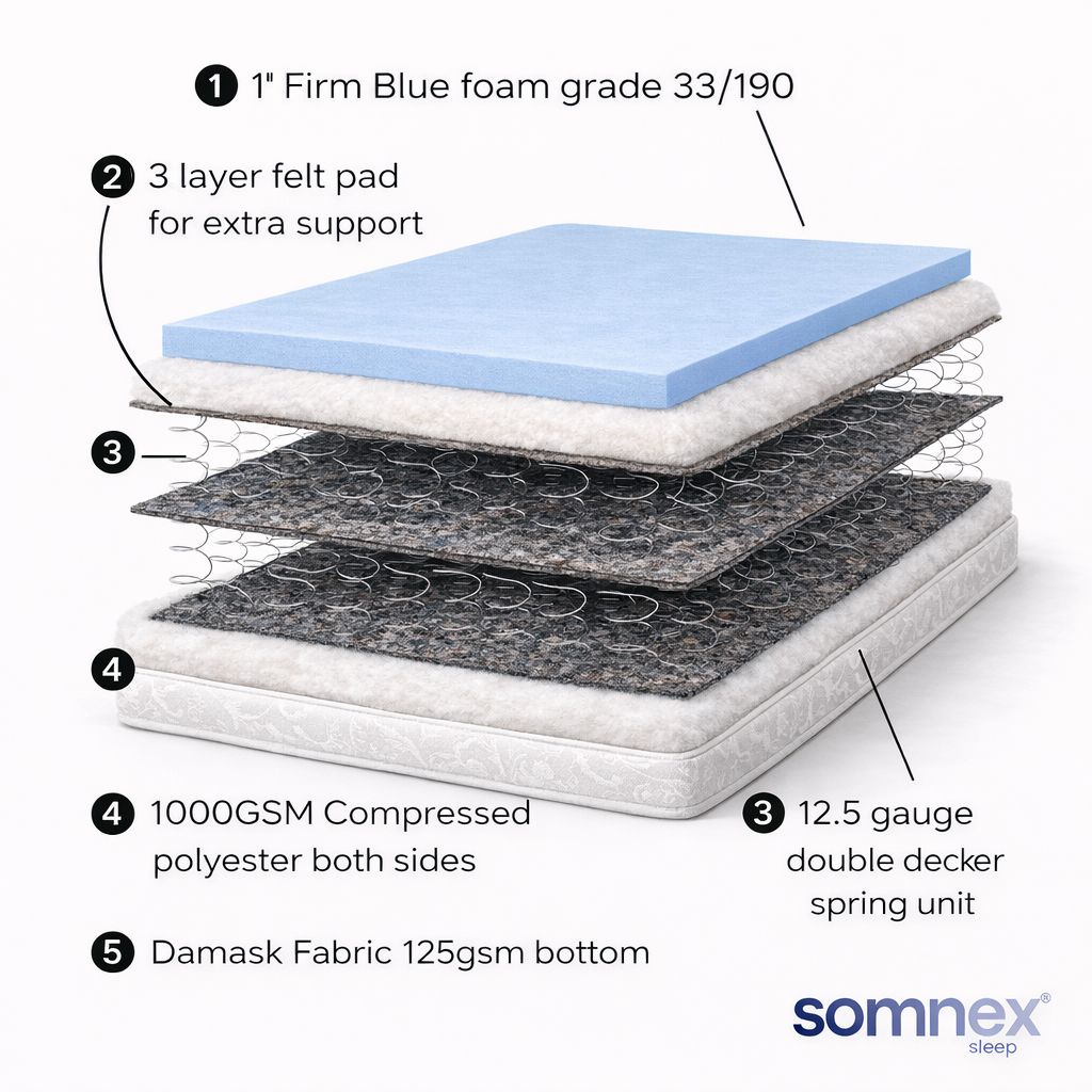 Oxford Dual Tech Coil Spring