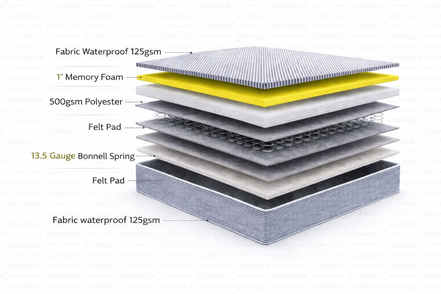 20cm Waterproof Spring Mattress