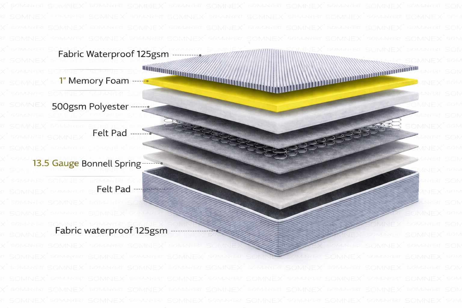 20cm Waterproof Spring Mattress