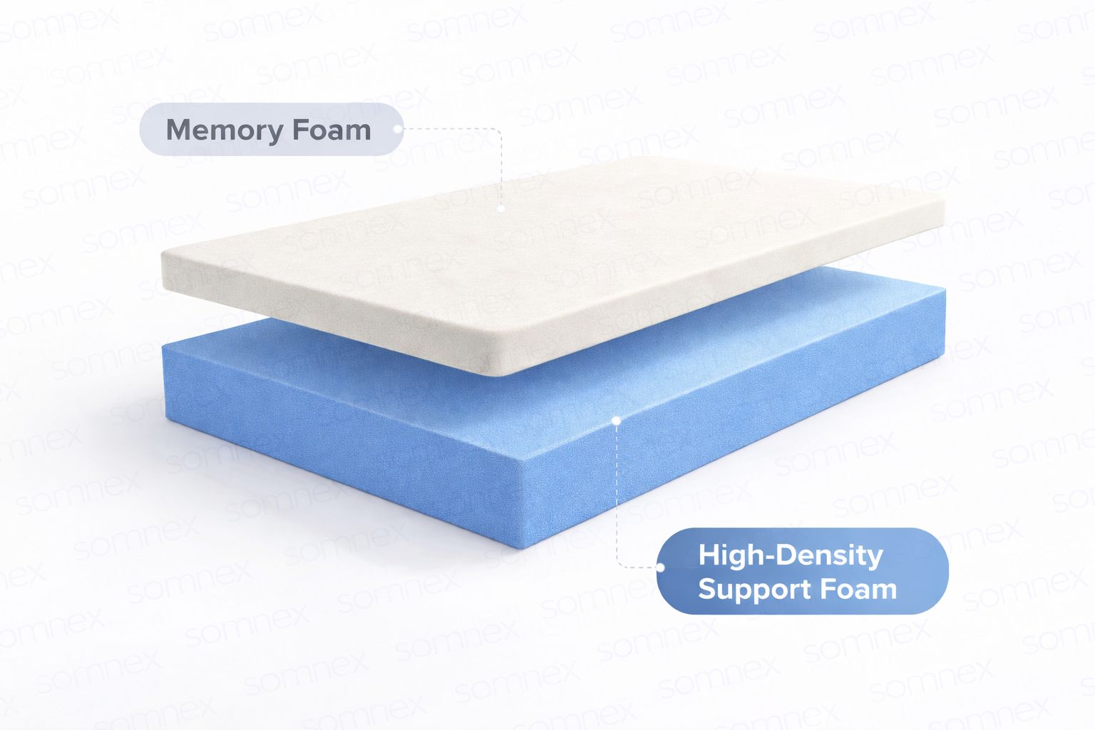 Somnex® Dual Layer Memory Foam Caravan Mattress