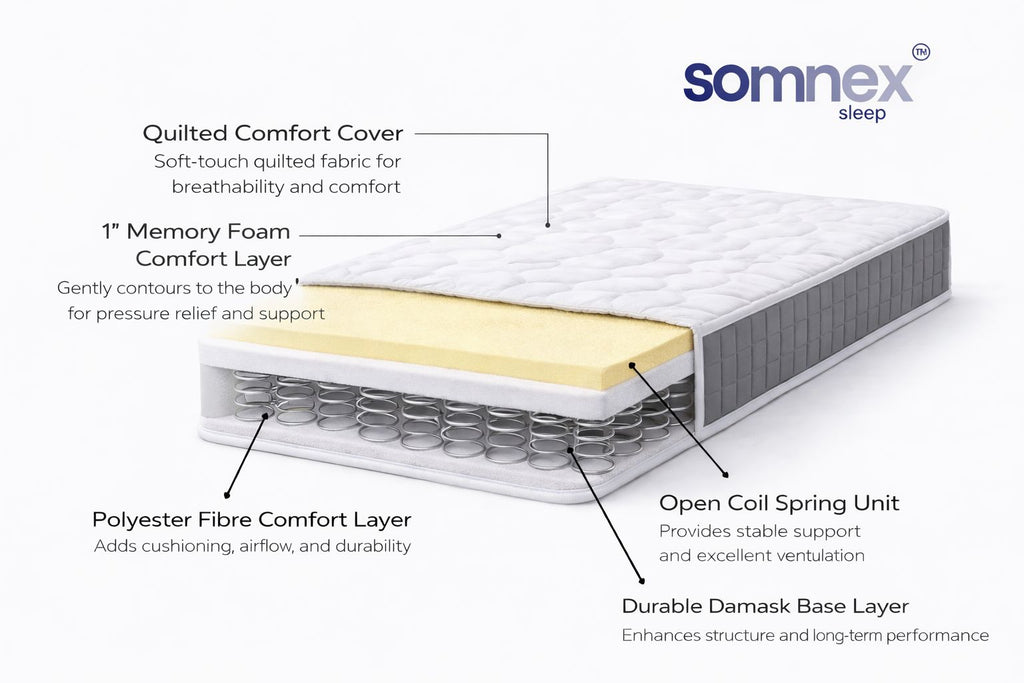 Somnex Kids Open Coil Spring Mattress
