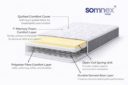 Somnex Kids Open Coil Spring Mattress