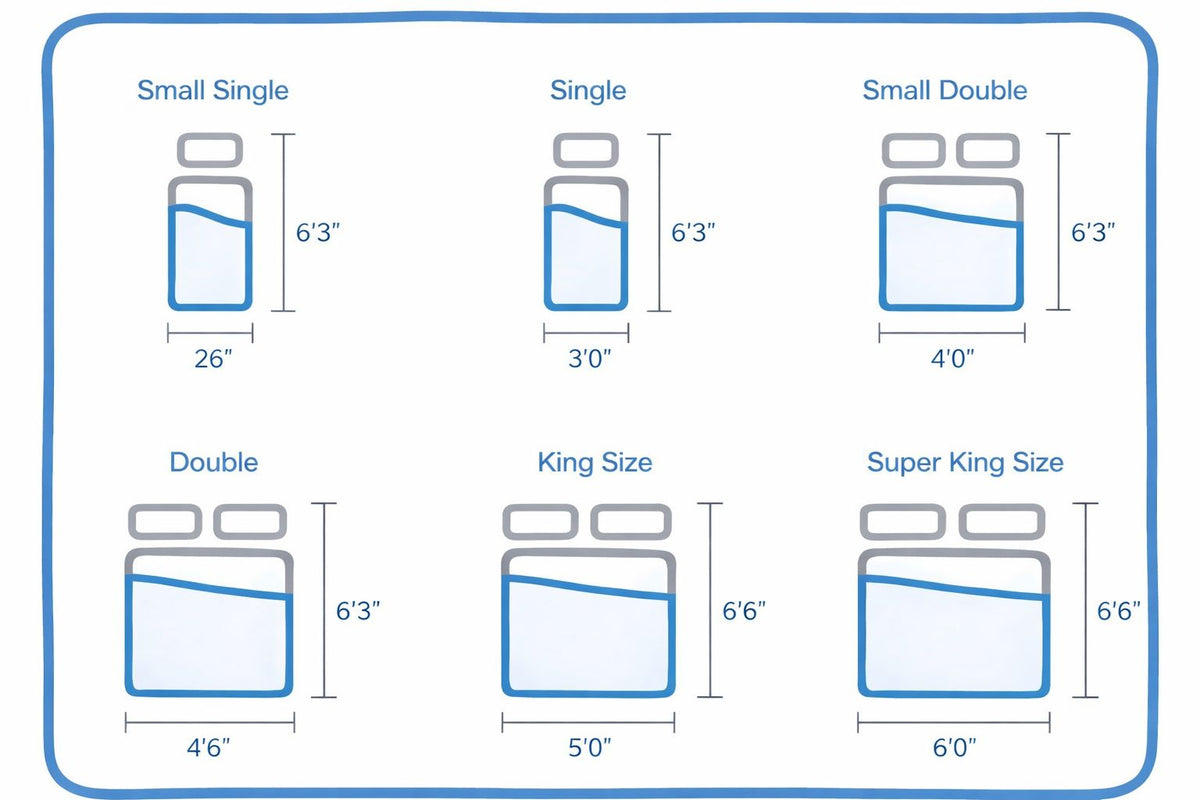 Somnex CloudCore Soft Foam Mattress