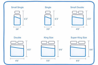 Somnex CloudCore Soft Foam Mattress