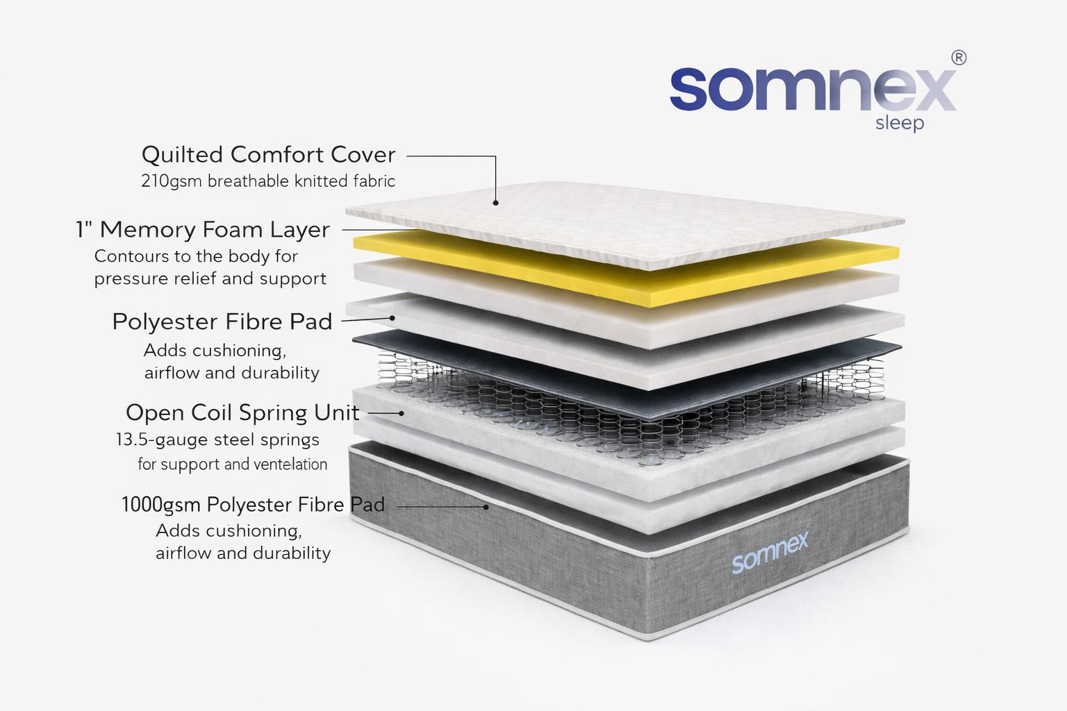 Cambridge Open Coil Spring