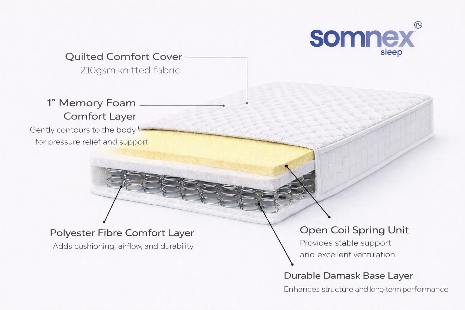 Somnex 10” Ortho-Memory Spring Mattress