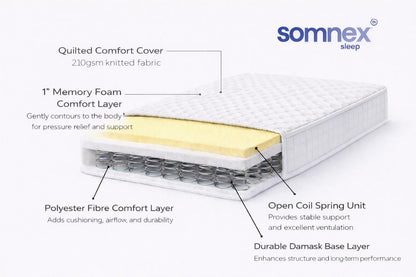 Somnex 8” Ortho-Memory Spring Mattress
