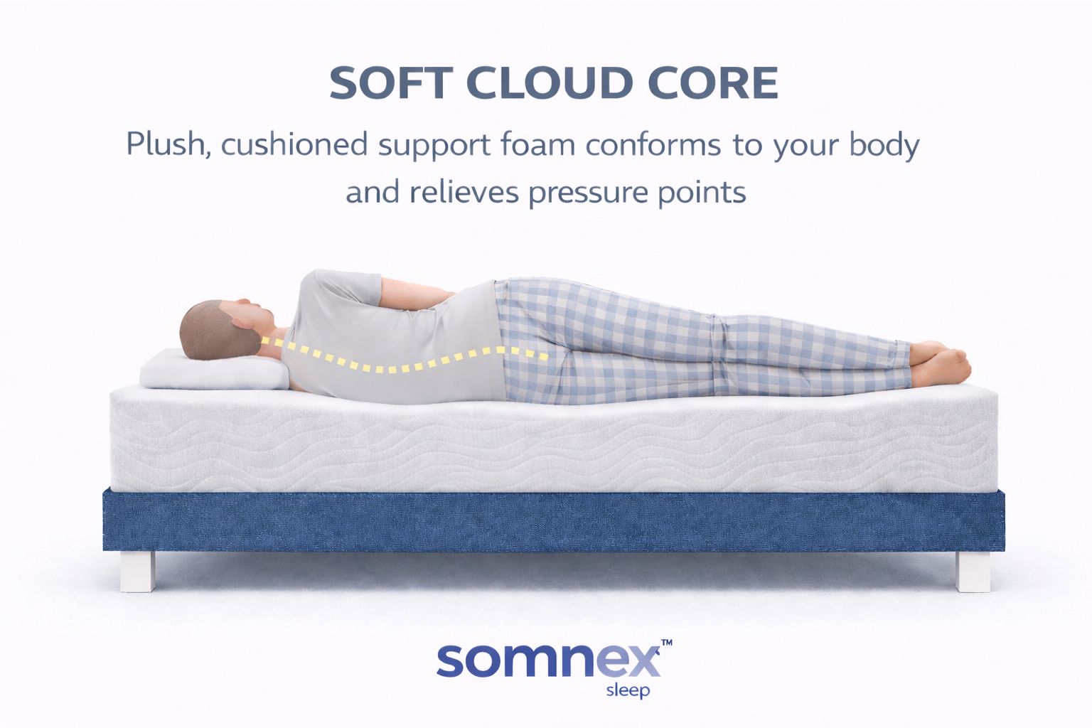 Somnex CloudCore Soft Foam Mattress