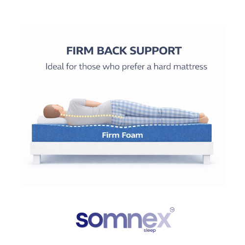 7” (18cm) Hard/Firm Waterproof Foam Mattress